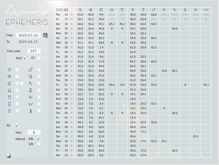 Auracle Ephemeris