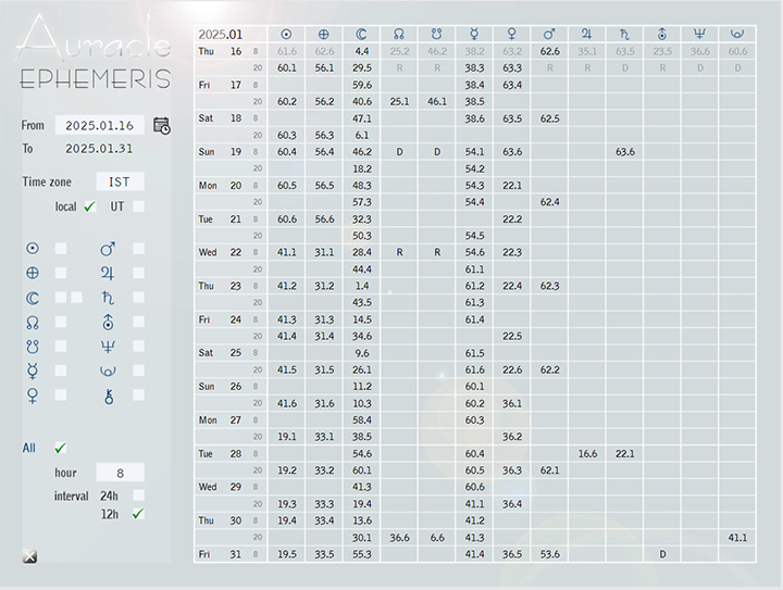 Auracle Ephemeris Calendar, 12 hour intervals